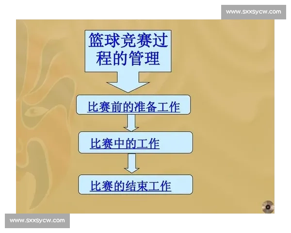 以篮球比赛规程为核心的赛事组织运行与裁判管理标准研究体系 以篮球比赛规程为核心的赛事组织运行与裁判管理标准研究体系