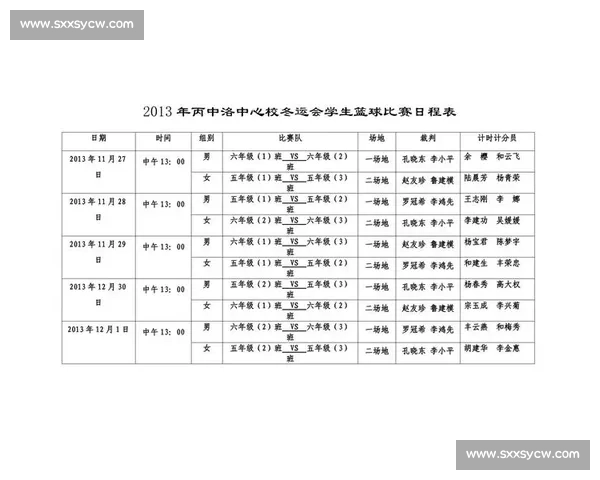 基于篮球比赛成绩表的赛季表现趋势分析与综合对比研究评估方法