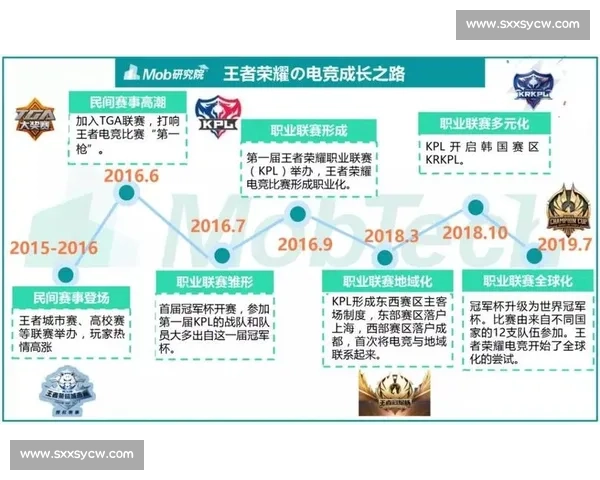 深度解读KPL职业联赛比赛规则赛制与公平竞技逻辑体系演变