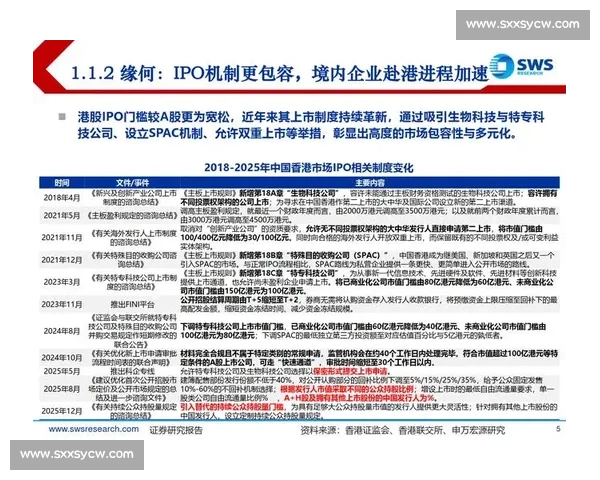IPO比赛激烈角逐 企业上市之路迎来新挑战与机遇 IPO比赛激烈角逐 企业上市之路迎来新挑战与机遇